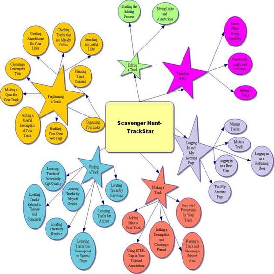 professional-development-on-track-star-ppt