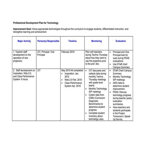 Professional Development Plan For Technology