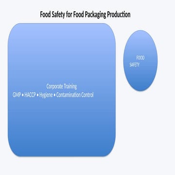 Comprehensive Food Safety Training for Packaging Production: GMP, HACCP ...