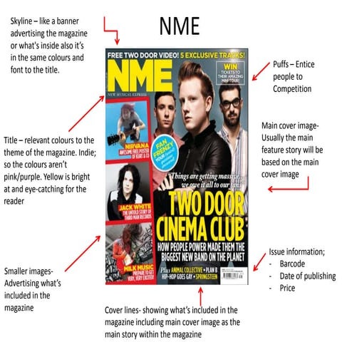Professional magazine covers | PPTX