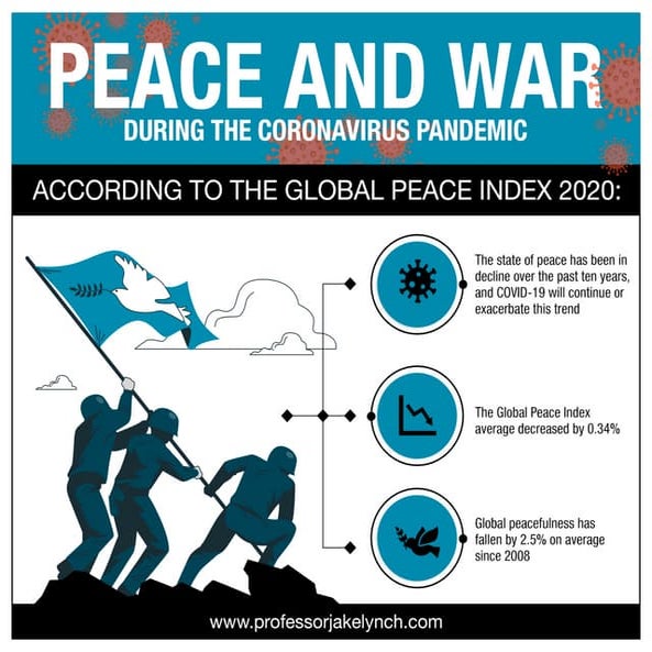 Peace and War During the Coronavirus Pandemic | PDF