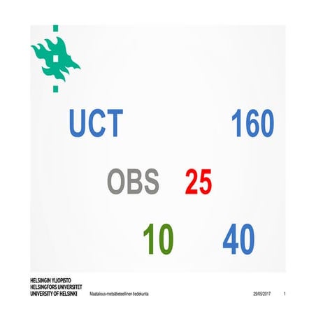 Professor jari salo 2017 eit social media in business helsingin pörssiklubi