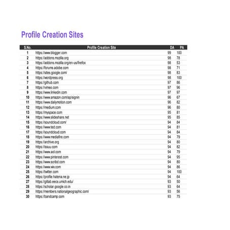 Profile Creation Sites.docx