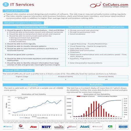 Profile it services | PDF