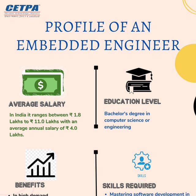 Profile of an embedded engineer | PDF