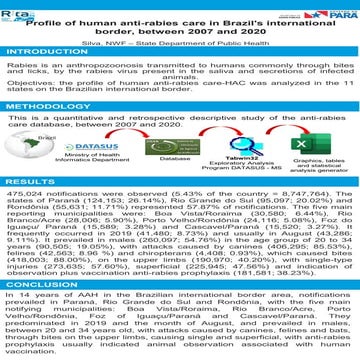 Profile ofhumananti-rabiescarein Brazil'sinternationalborder ...