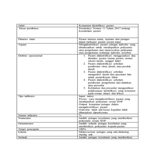 profil indikator.docx