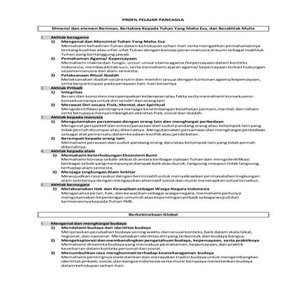 PROFIL PELAJAR PANCASILA.docx