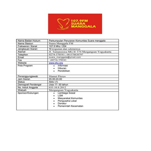 Profil radio suara manggala