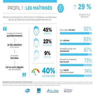 Programme AsQ : Asthme au quotidien...