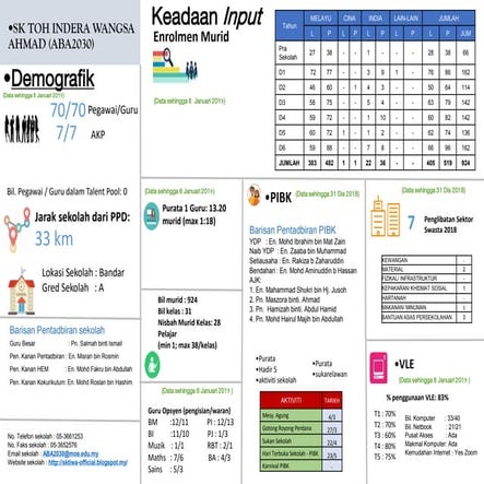 Profil Sekolah SK Toh Indera Wangsa Ahamd 2019 V2.pptx