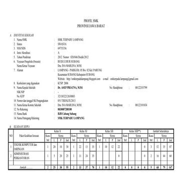 Profil smk terpadu lampang  2016 2017 1