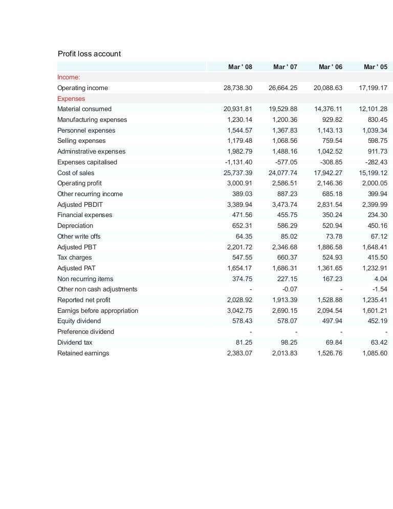 profit and loss app