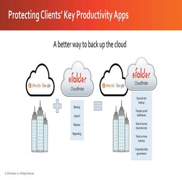 eFolder Expert Series Webinar — Profiting As Your Clients Move to the Cloud F...