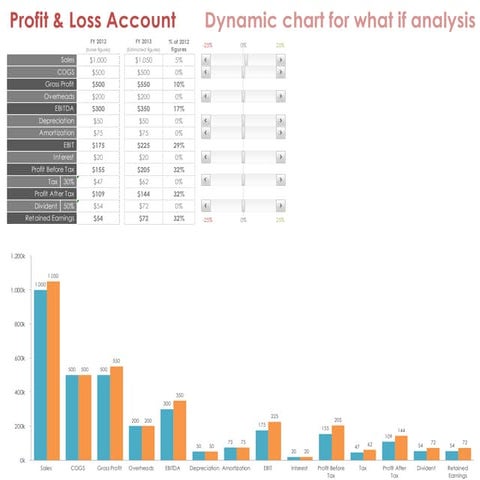 SQL Migration Chart of Account (Excel Format) | PDF