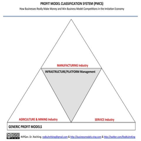 Profit Model Improvement and Innovation: How Businesses Really Make Money and...