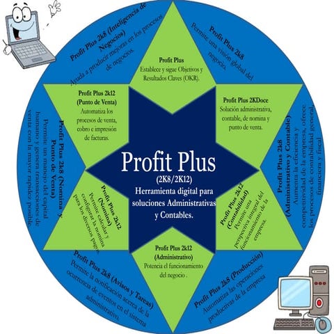 profit plus.pptx