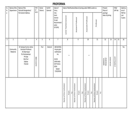 PROFOMA of Dr. Jyotshna Rani Sahoo.docx