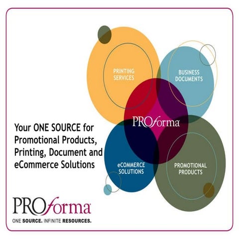 Proforma One Source Infinite Resources | PPT