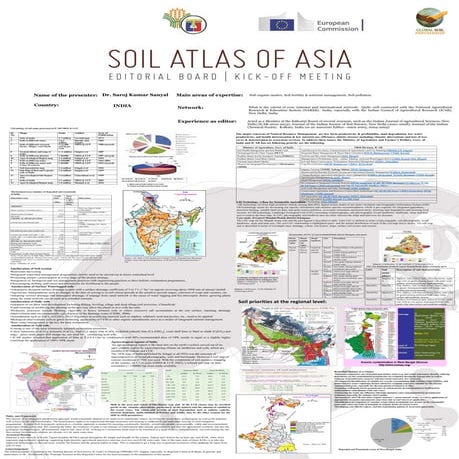 Soil Atlas of Asia: India