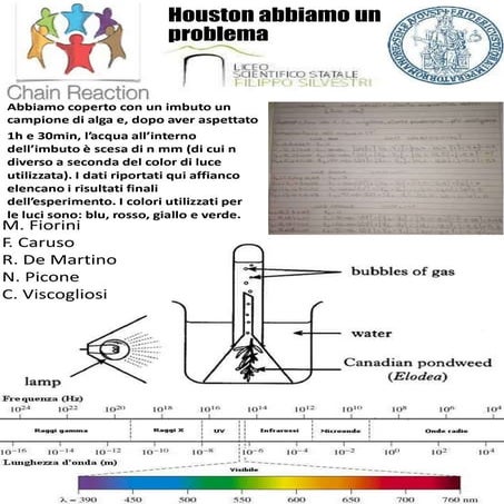 HOUSTON ABBIAMO UN PROBLEMA  ...