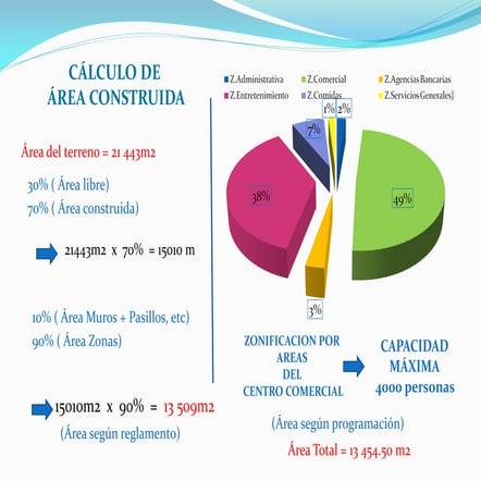  Programa-de-centro-comercial