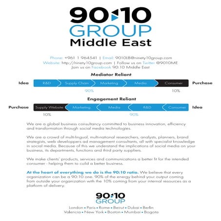 Social Media Week Beirut Program