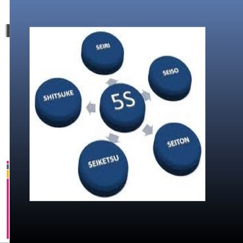 Presentacion 5 S | PPT