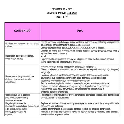PDA actualizados 15.08.23. Preescolar en pdf | PDF