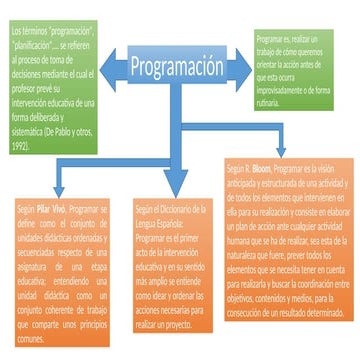 Modelo De Programas | PPT