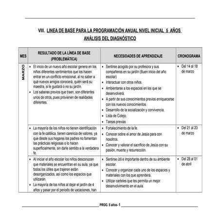 Programación anual   5 años