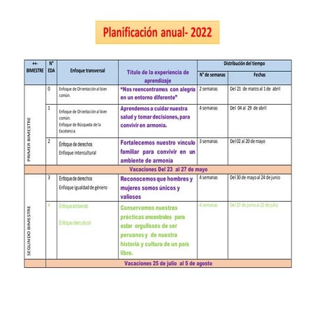 PLANIFICACIÓN ANUAL DE EXPERIENCIAS DE APRENDIZAJE 2023 I.E 14065.docx