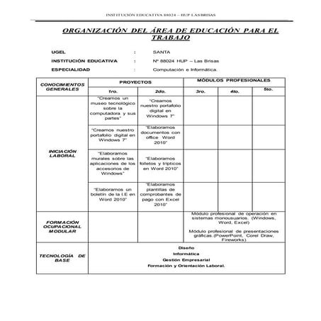 Programación  curricular  anual  del