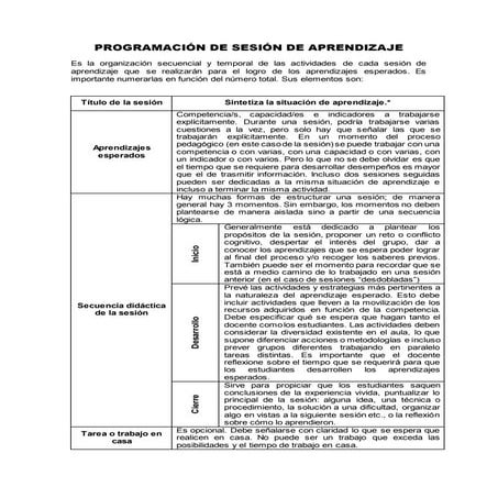 Programación de sesión de aprendizaje