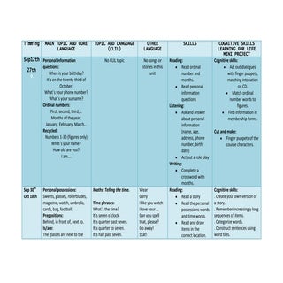 Programación english