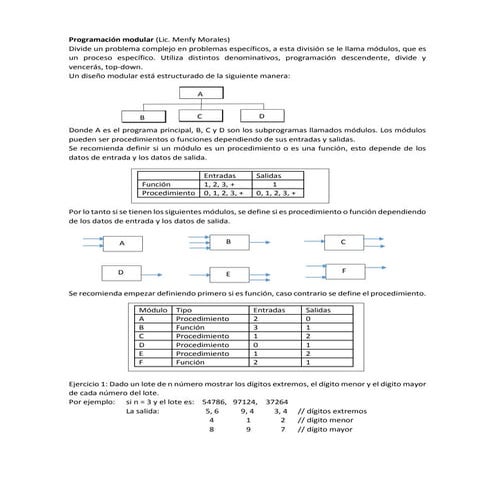 Programación funcional | PPTX