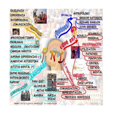 Programación neurolingüística