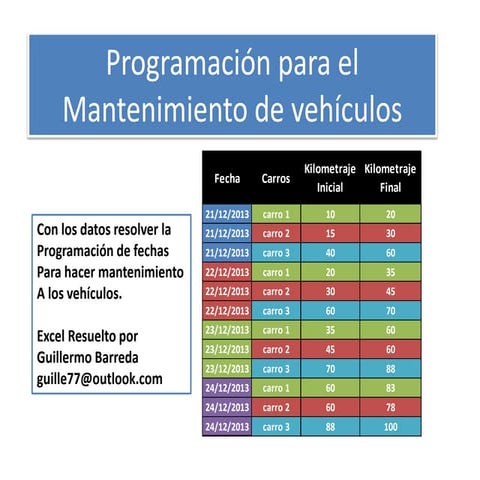Como hacer un plan de mantenimiento de vehículos paso a paso