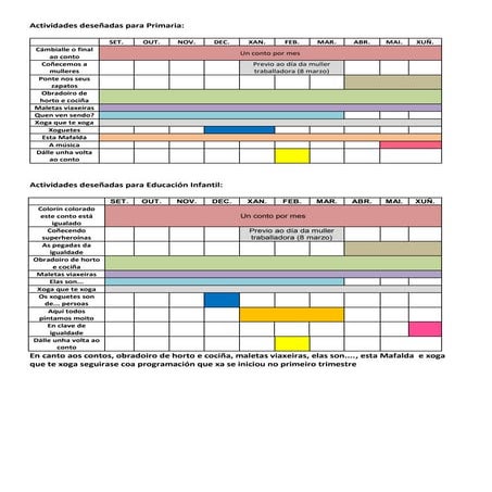 Programación plambe