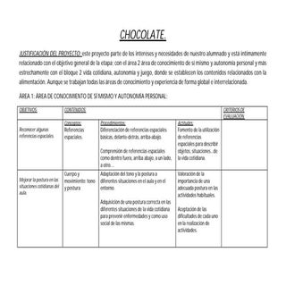 Programación proyecto de trabajo in...