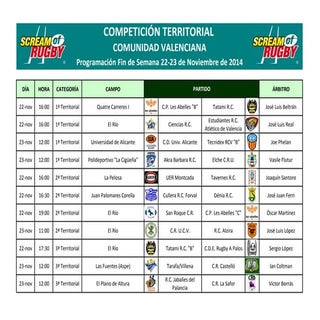 Programación Competiciones Territor...