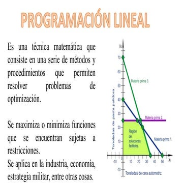 Programacion lineal | PPTX