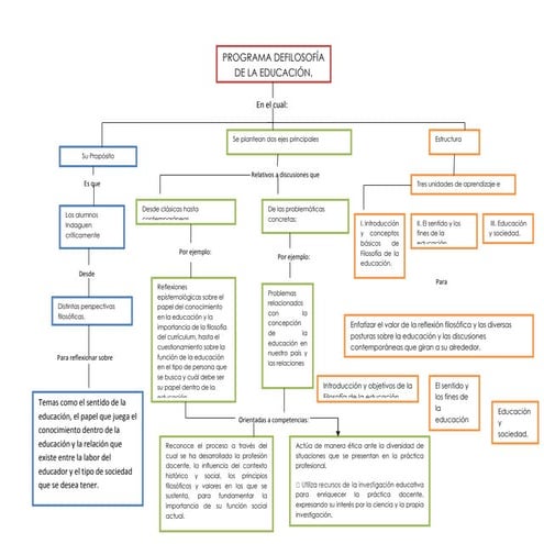 P rograma de filosofia (2)
