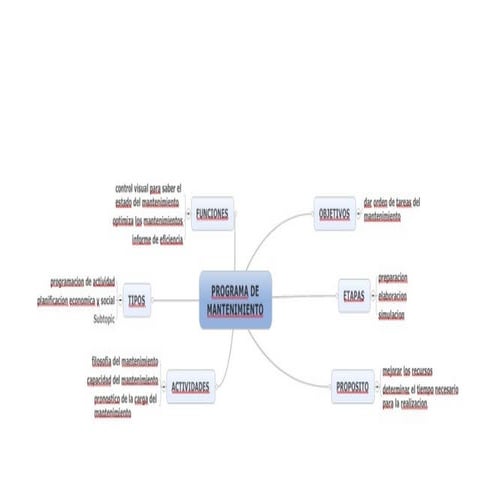 Programa de mantenimiento
