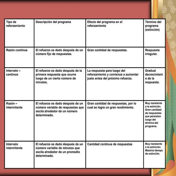 Programa de modificación conductual | PPTX