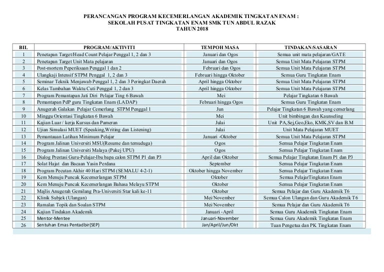 Program Akademik Pusat Tingkatan Enam Smktar 2018