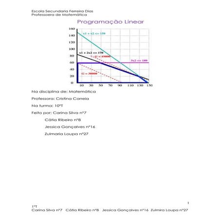 Programação linear