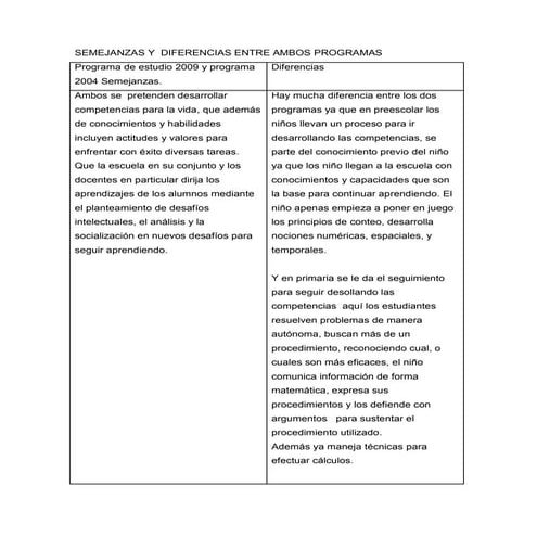 Semejanzas y diferencias de los programas de preescolar 2004 y primari ...