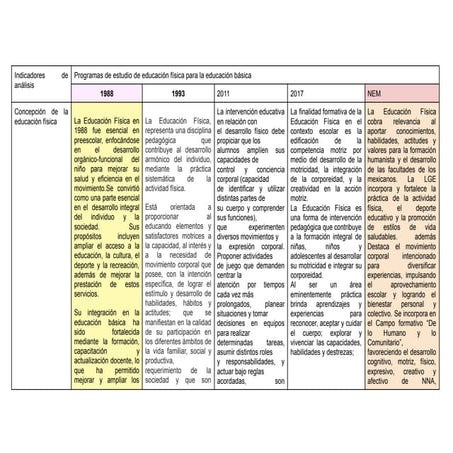 Programas de estudio de educación física para la educación básica .pdf