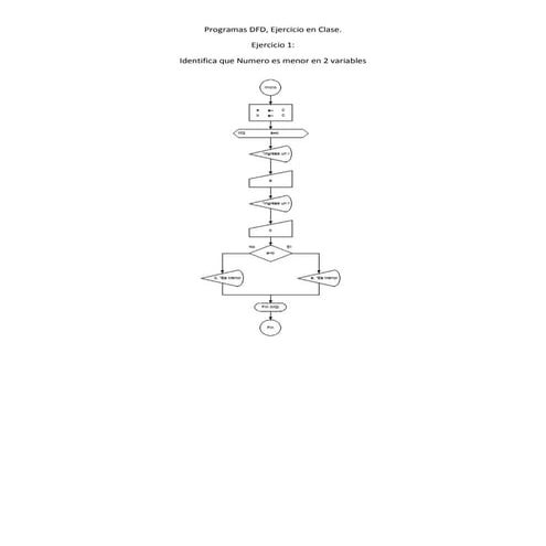 Programas dfd ejercicios clase